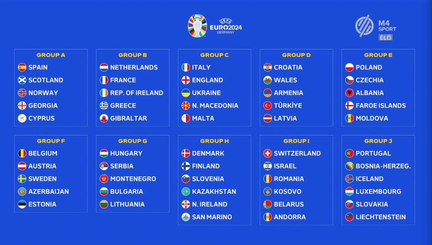 Hasil Undian Kualifikasi Euro 2024 Juara Bertahan Italia Kembali